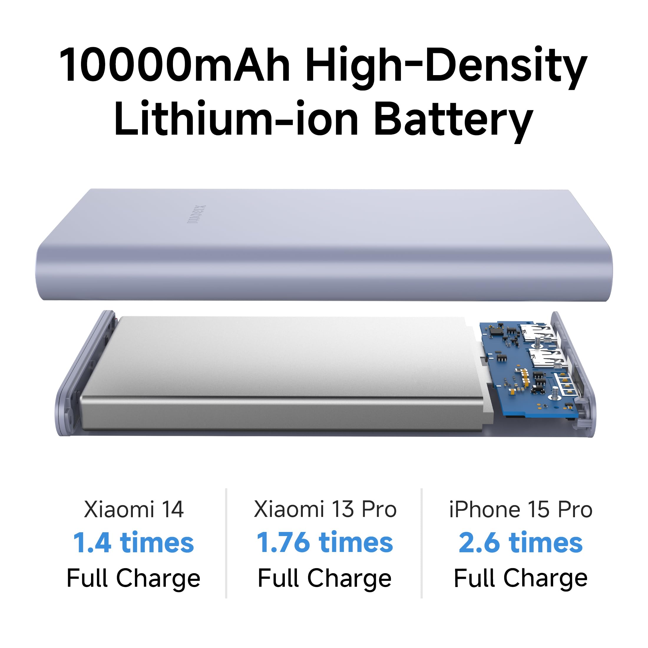 Xiaomi Pocket Power Bank 10000mAh 22.5W with Built-in Cable | Super Fast Charging PD |Smart 12 Layer Protection|Triple Output Ports|Supports Android,Apple, Tablets, Earbuds,Watch(MI Powerbank),Blue